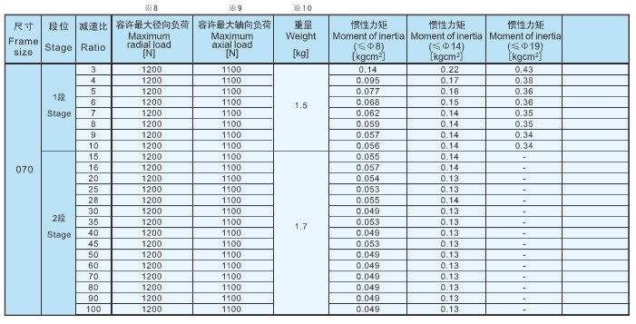 步进减速机